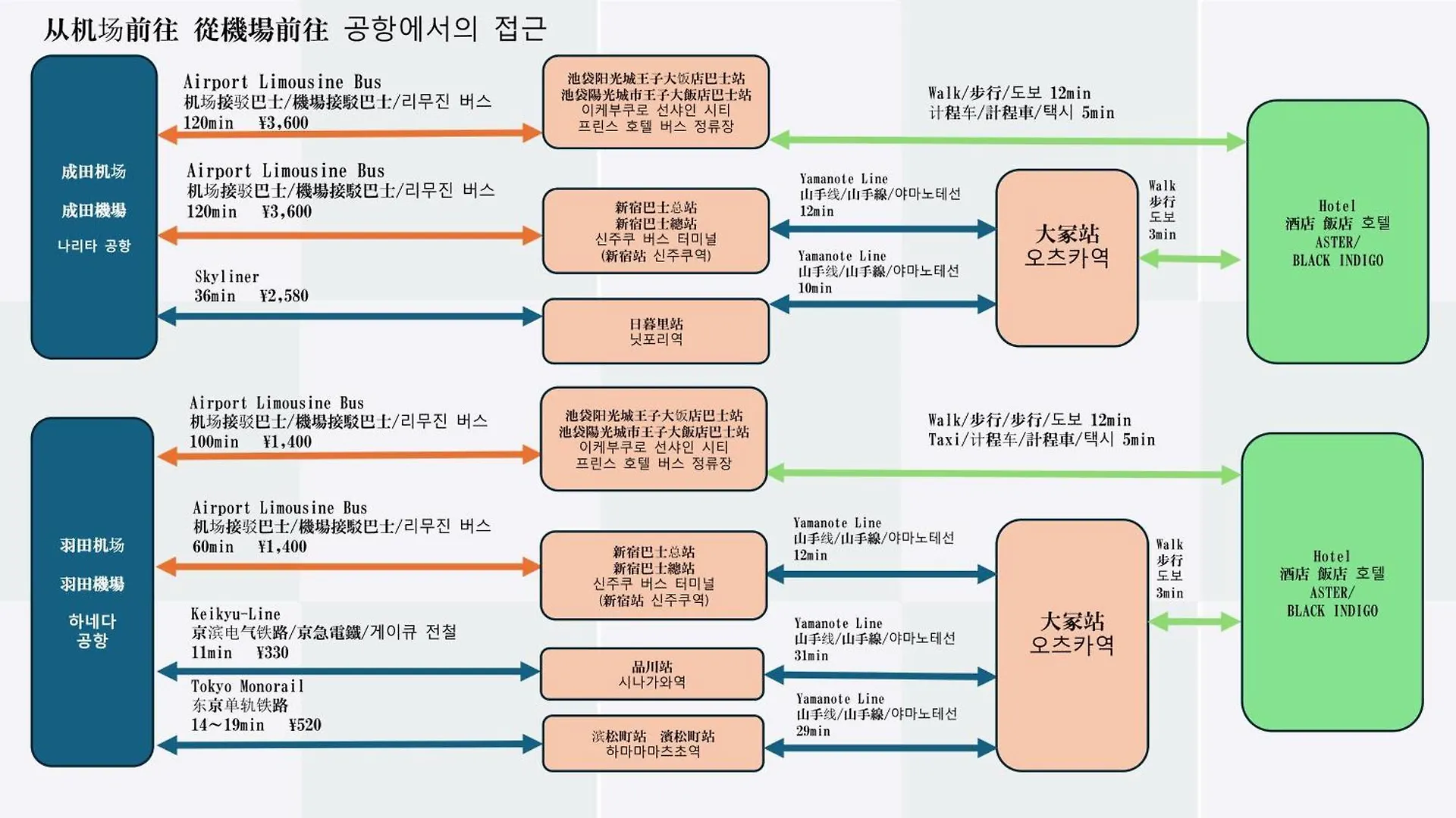도쿄 Garden Otsuka 아파트 일본